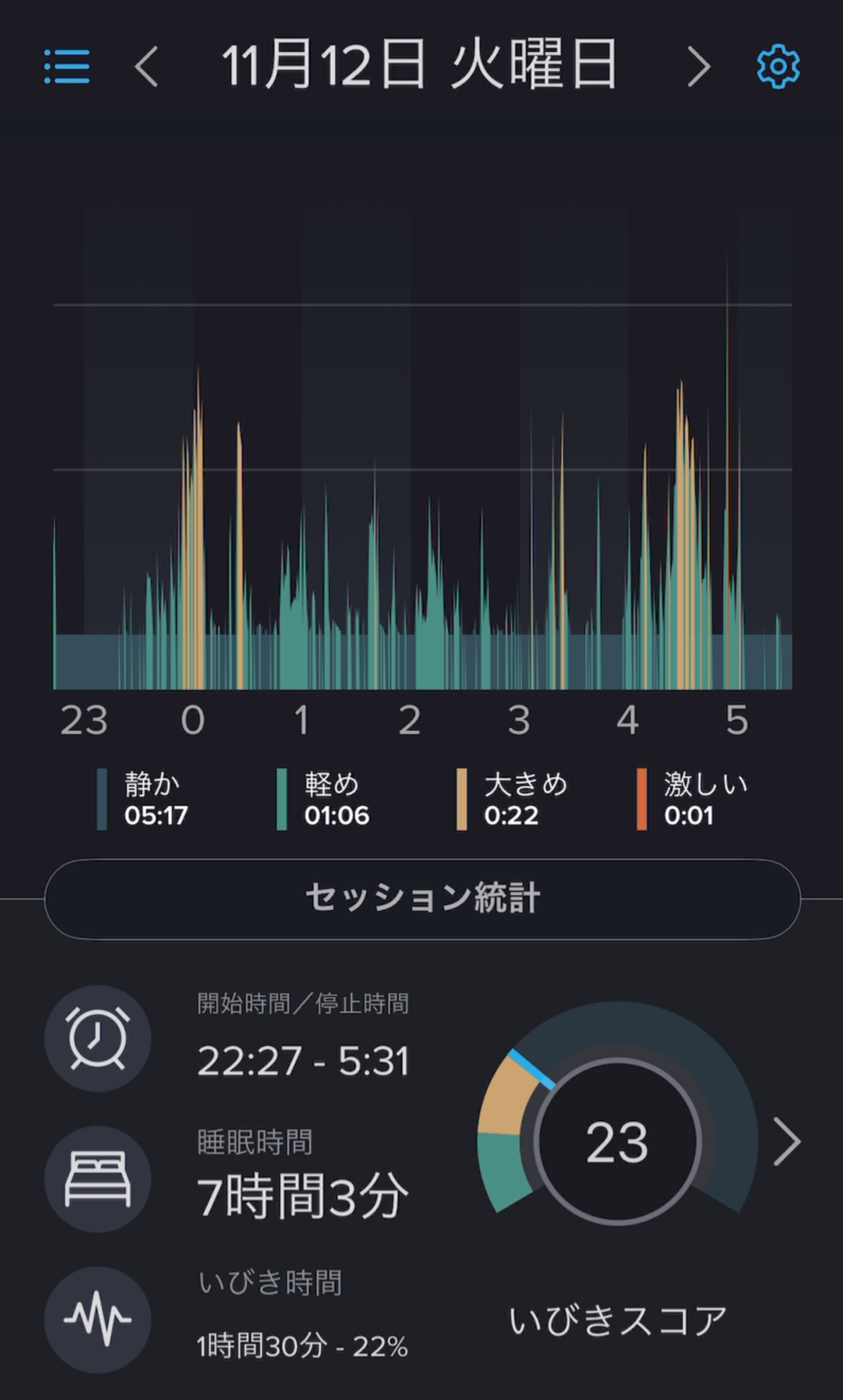 いびきラボ計測画面